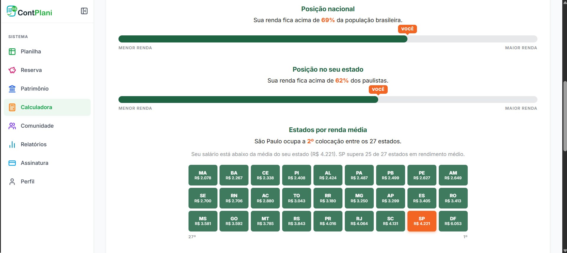 Comparativo do seu salário com a média do Brasil