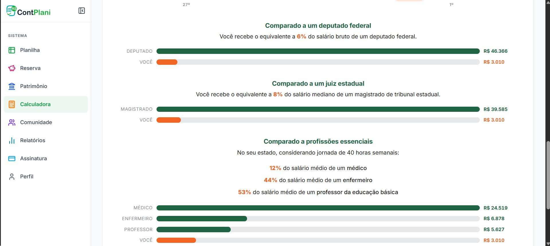 Projeção do salário ao longo dos anos